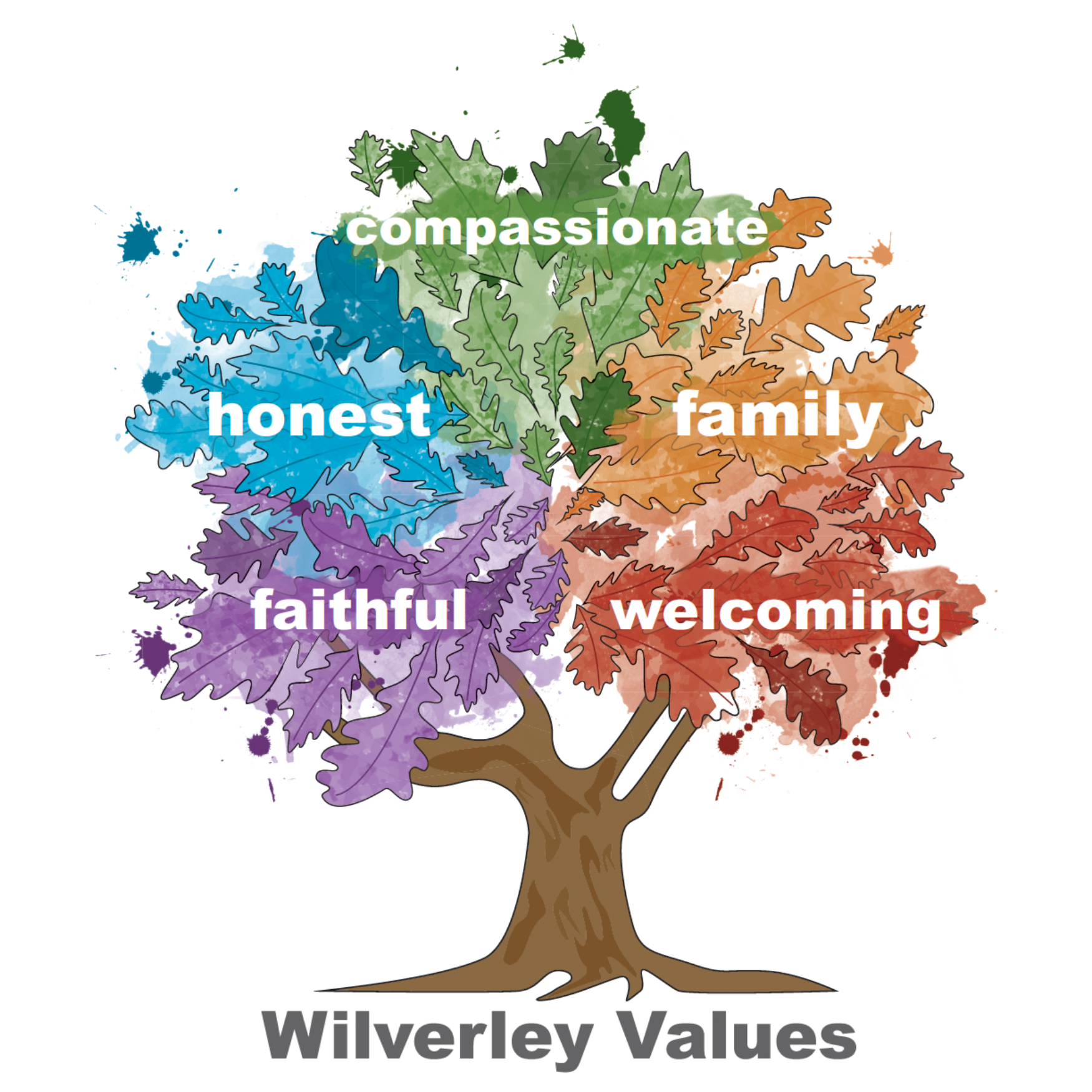 Wilverley Values